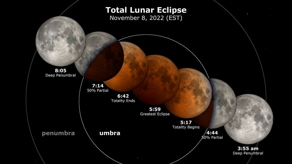 Blood Moon, total lunar eclipse, to take place on November 8 When, how